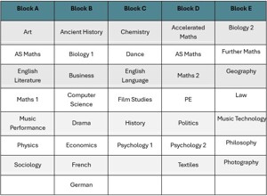 Option blocks entry 25