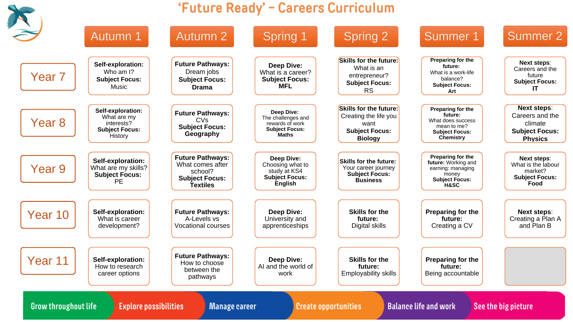 PD Curriculum Map V2.pptx